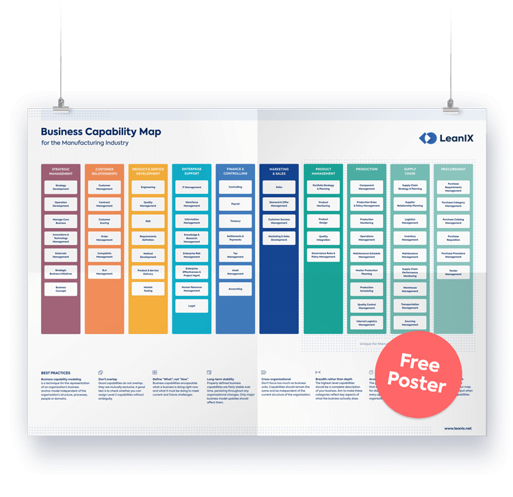 Business Capability Map Template